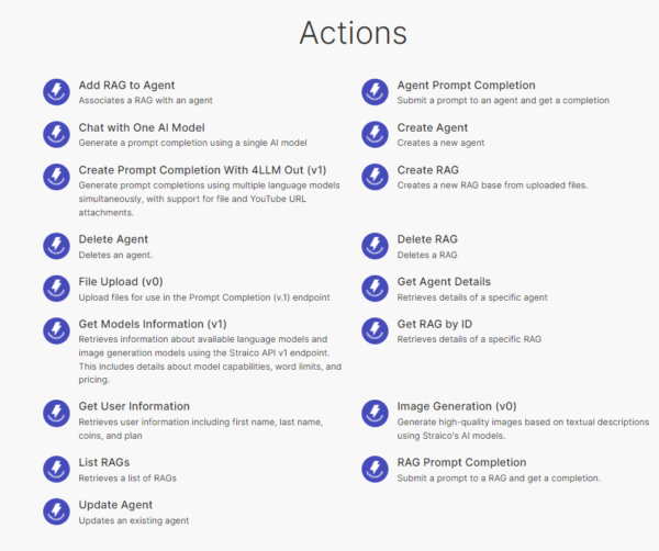 A list of actions with descriptions, featuring options like Add RAG to Agent, Create Agent, Delete Agent, File Upload, Image Generation, and Custom App Integration via Straico API. Each action includes a brief explanation and version number.