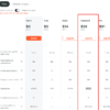 Screenshot of a pricing table for different subscription plans. Columns titled Free, Basic, Standard, Pro, and Enterprise list features and prices per month. Selected plan highlighted across Tier 2 and Standard options—showcasing Albato Lifetime Deal as a Zapier alternative.