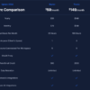 A feature comparison table for Starter, Teams, and Agency plans priced at $59/month, $149/month, and $399/month respectively. Yearly and monthly prices, hours, space, LinkedIn automation capabilities like Texau integration for lead generation are among the listed features.