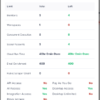 Dashboard showing remaining usage limits for different features, including Members, Workspaces, Concurrent Execution, LinkedIn automation, Social Accounts, Cloud Run Time, Email Enrichment, and Public Scraper Credit.