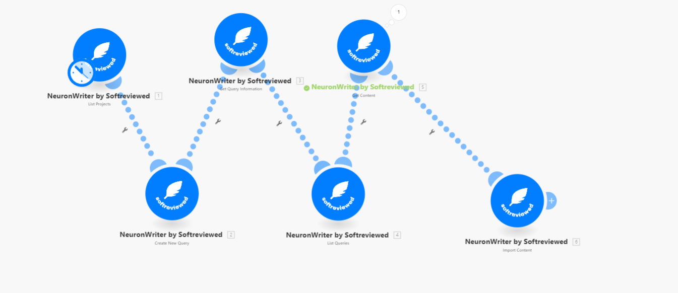 Optimized workflow with Custom App NeuronWriter API for Boost Space