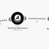 Flowchart illustrating three steps: Adjust Image Colors, Generate an Image, and Create a Style under the Recraft by Softreviewed platform. The process involves seamless Recraft API integration with Make.com for enhanced functionality. Each step is connected by dotted arrows.