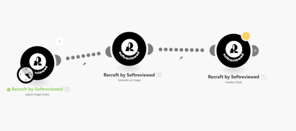 Flowchart illustrating three steps: Adjust Image Colors, Generate an Image, and Create a Style under the Recraft by Softreviewed platform. The process involves seamless Recraft API integration with Make.com for enhanced functionality. Each step is connected by dotted arrows.