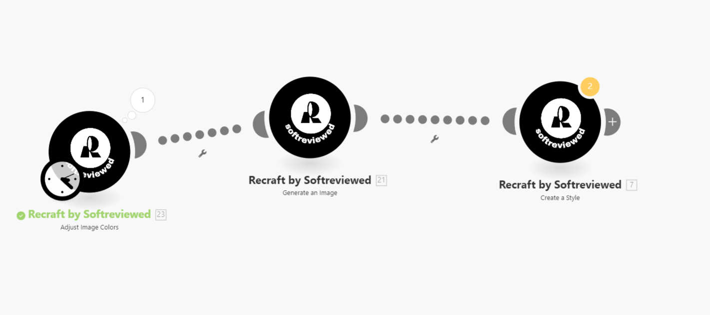 Automated image processing benefits with Recraft API integration