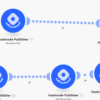 A flowchart showing multiple steps labeled "Hashnode Publisher," each with different task descriptions and connected by dotted lines and arrows.