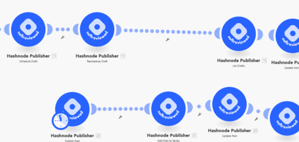 A flowchart showing multiple steps labeled "Hashnode Publisher," each with different task descriptions and connected by dotted lines and arrows.