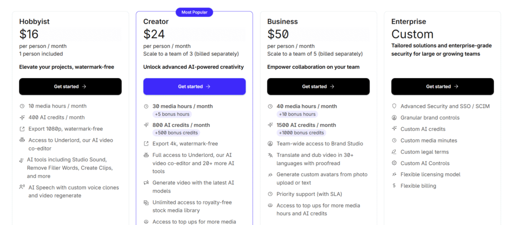 Pricing plans comparison chart for a content creation platform, displaying four tiers: Hobbyist, Creator, Business, and Enterprise, with monthly rates and features listed under each.