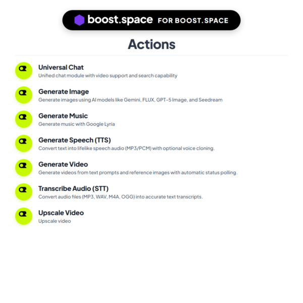 Installed actions and features interface screenshot for OpenRouter Boost.space Custom App