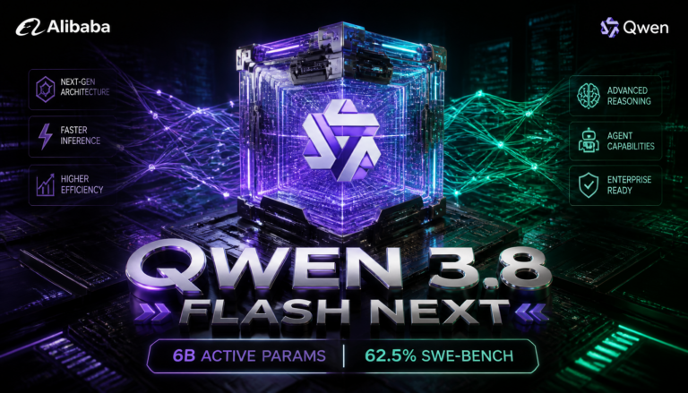 A digital graphic promoting Qwen 3.8 by Alibaba and Qwen, highlighting next-gen architecture, 6B active params, 62.5% SWE-Bench, and advanced reasoning in a futuristic style.