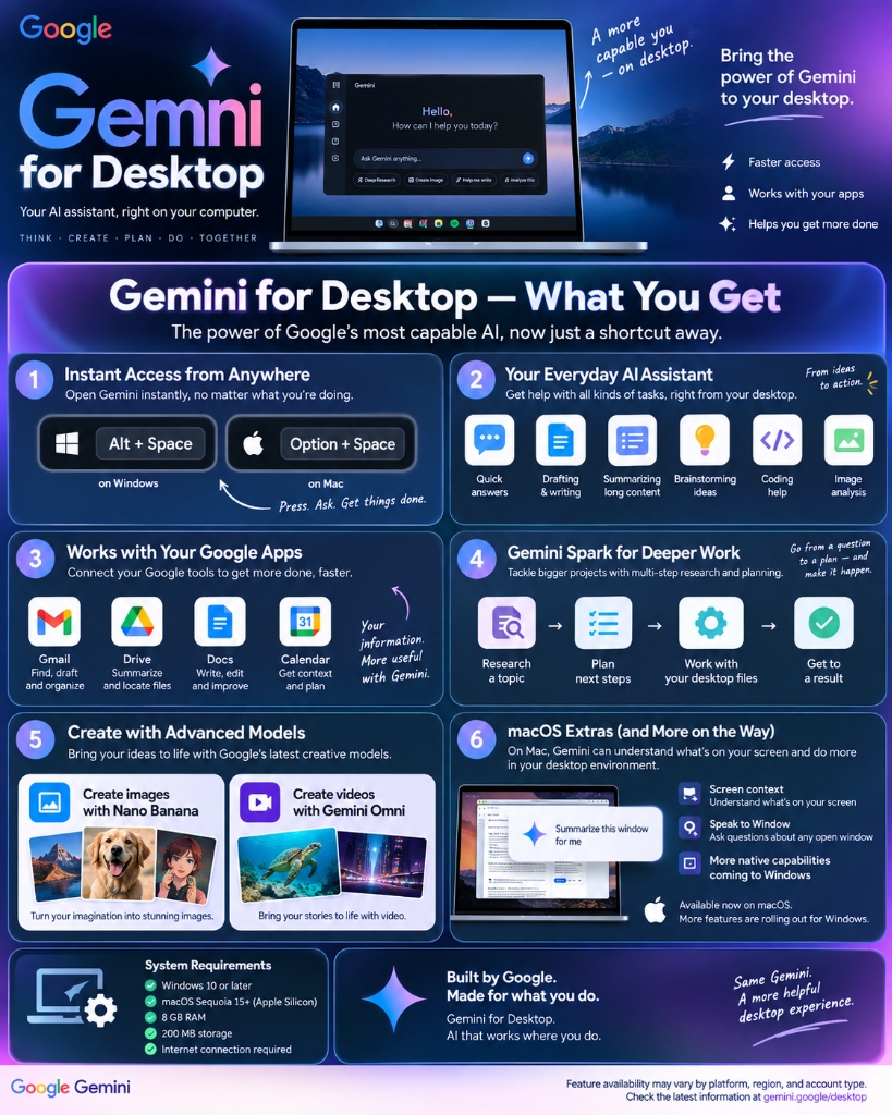 Google Gemini Desktop Features