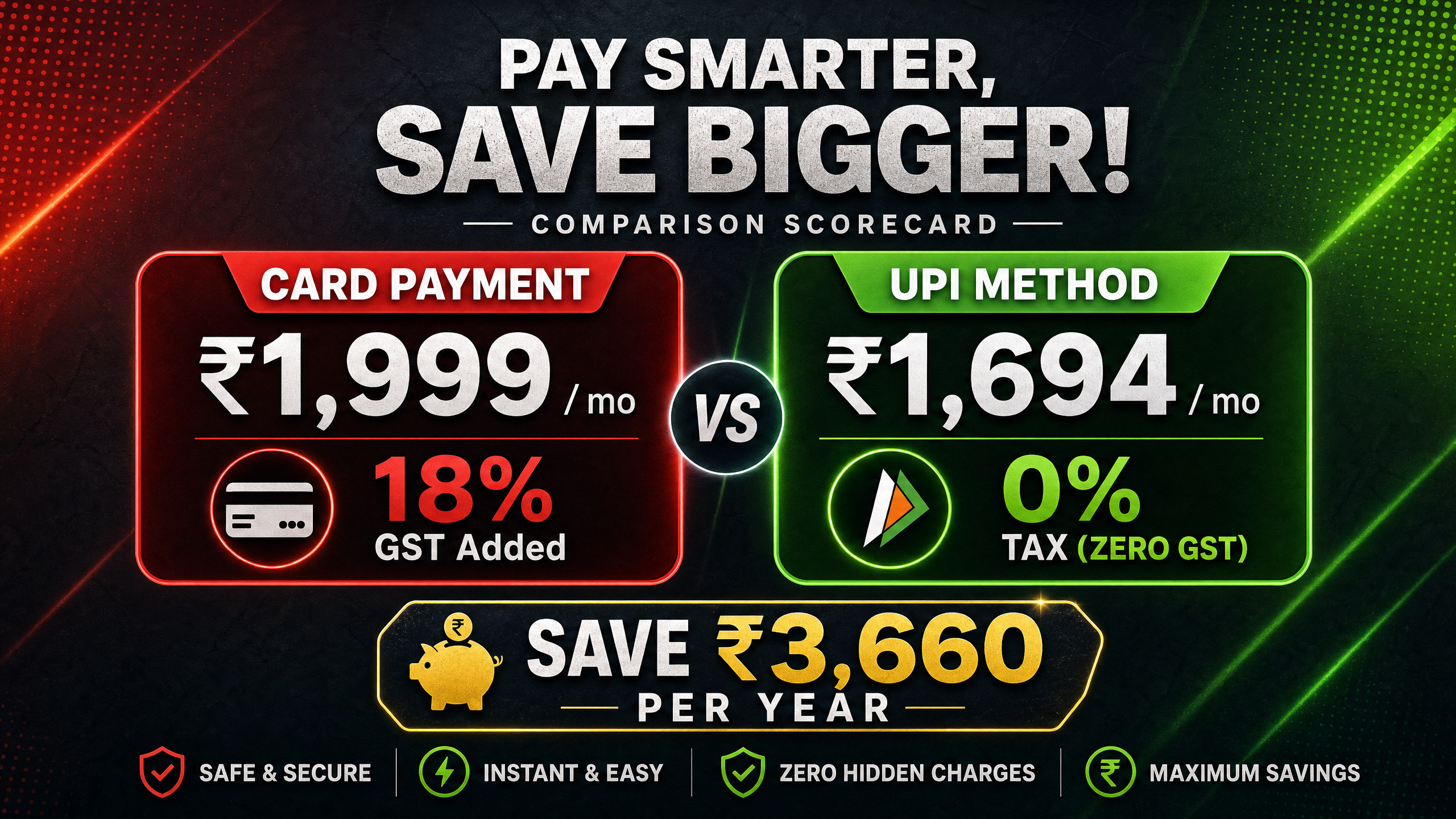 Card vs UPI ChatGPT Plus Cost Comparison Infographic