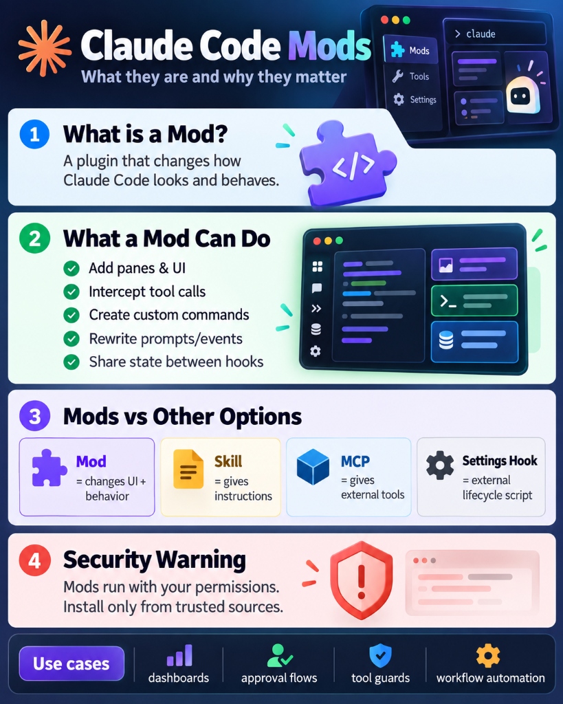 Claude Code Mods: What they are and why they matter