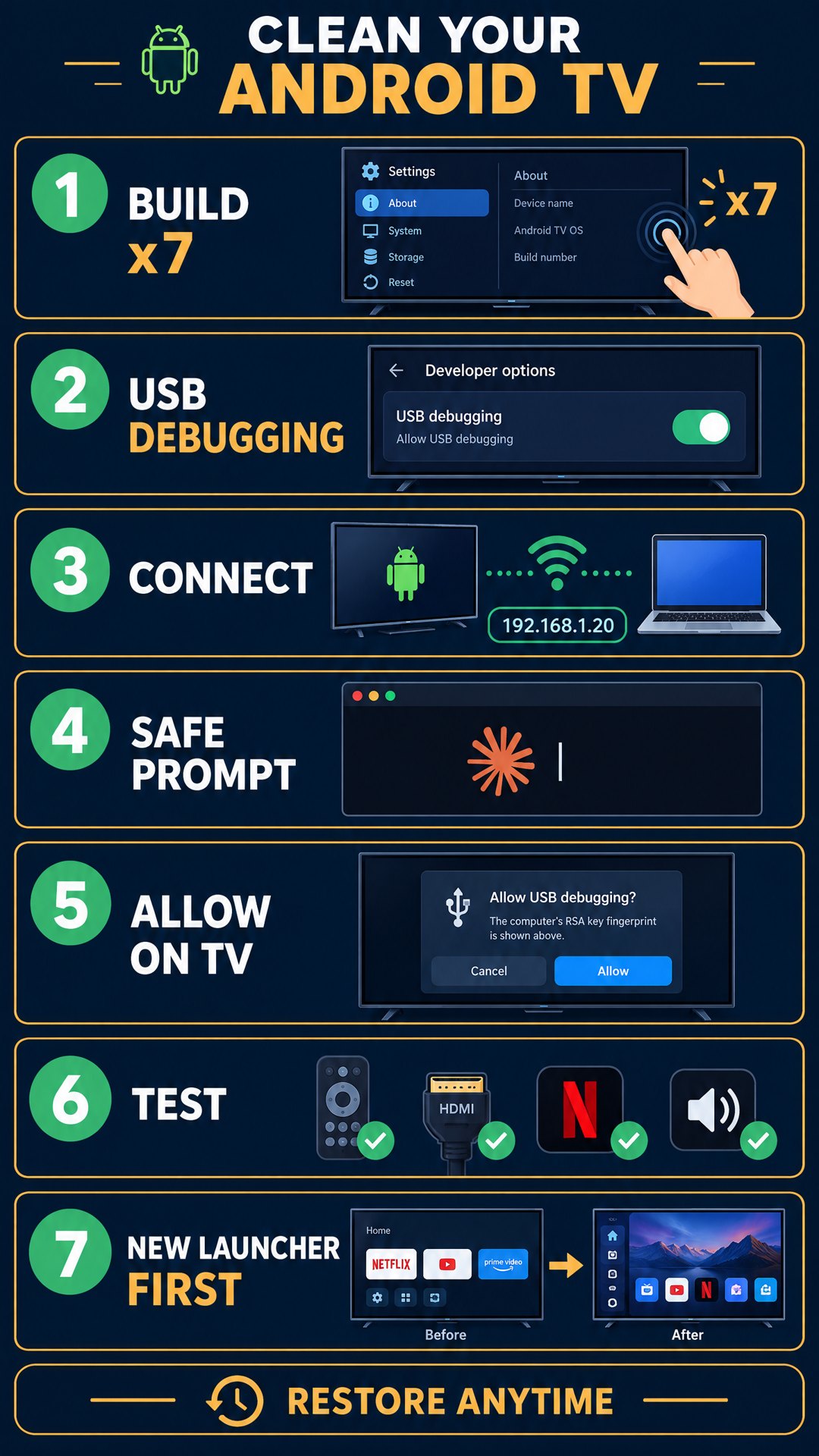 Step-by-step infographic: remove bloatware from Android TV with Claude Code